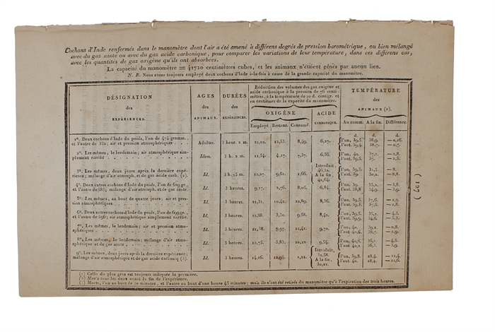 7 Papers on Radiant Heat: 1. Théorie de la chaleur (Extrait) - 2. Note sur la Chaleur rayonnante. - 3. Sur la Théorie-Physique de la Chaleur rayonnante. - 4. Extrait d'un Mémoire sur la Refroidissement séculaire du globe terrestre. - 5. Remarques gén...