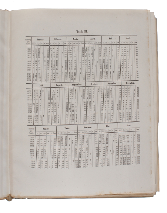 Undersøgelse over Vanddampene og deres bevægende Kraft i Dampmaskinen [Investigation of the Water Steams and their Moving Power in the Steam Engine]. (Særskilt aftrykt af det Kgl. Danske Videnskabernes Selskabs Skrifter, 5te Række, naturvidenskabelig ...