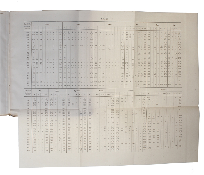 Undersøgelse over Vanddampene og deres bevægende Kraft i Dampmaskinen [Investigation of the Water Steams and their Moving Power in the Steam Engine]. (Extract from: Kgl. Danske Videnskabernes Selskabs Skrifter, 5te Række, naturvidenskabelig og Matemat...