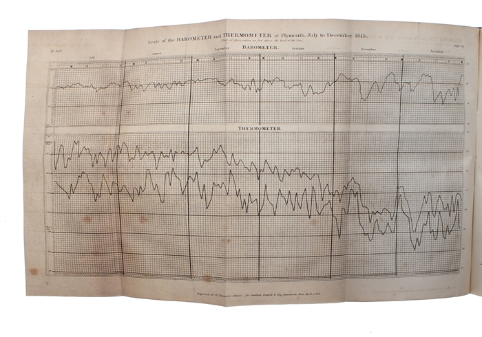 On the Relation between the Specific Gravities of Bodies in their Gaseous State and the Weight of their Atoms. (+) Correction of a Mistake in the Essay on the Relation between the Specific Gravities of Bodies in their Gaseous State and the Weights of ...