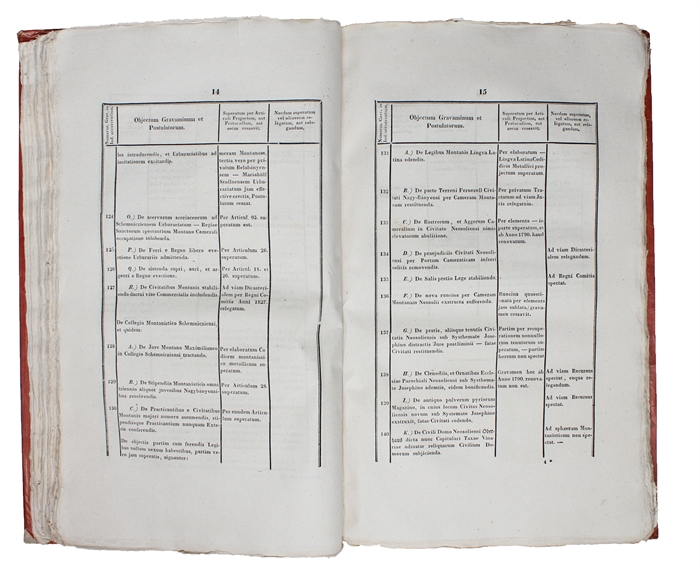 Relatio excelsae Regnicolaris Deputationis in re metallico Montanistica Regni Hungariae Articulo 9. 1827. exmissae. Editio Secunda.