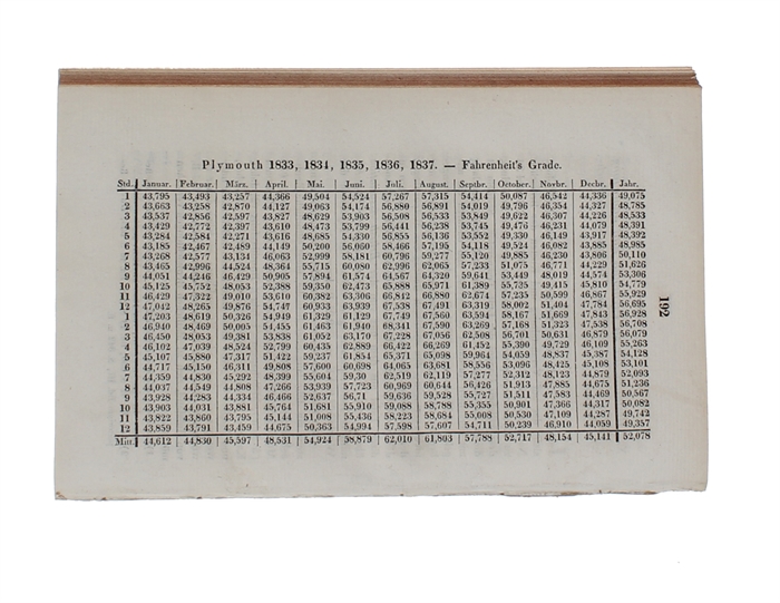 Beiträge zur Physiologie des Gesichtssinnes. (Aus dem Englishen von dr. August Franz). Erster Theil (alles übersetzt): Ueber einige merkwürdige und bis jetzt unbeobachtete Erscheinuungen beim Sehen mit beiden Augen.