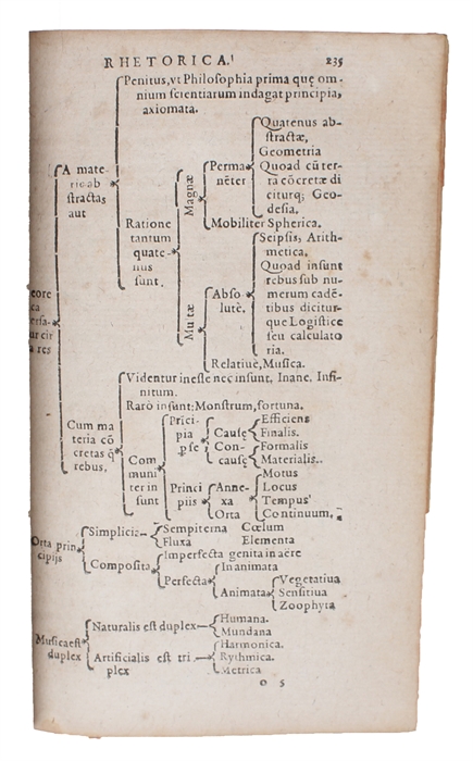 Opera ea quae ad adinventam ab ipso ertem universalem, Scientiarum Artiumque omnium breui compendio, firmaque memoria apprehendendarum, locupletissimaque vel oratione ex tempore pertractandarum, pertinent. Ut et In eandem quorumdam interpretum scripti...