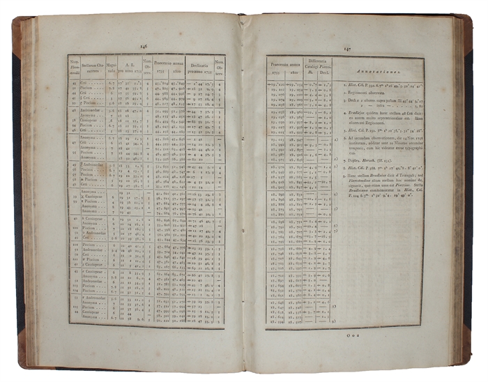 Fundamenta Astronomiae pro Anno MDCCLV deducta ex Observationibus Viri incomparabilis James Bradley in Specula Astronomica Grenovicensi per Annos 1750 - 1762 institutis.