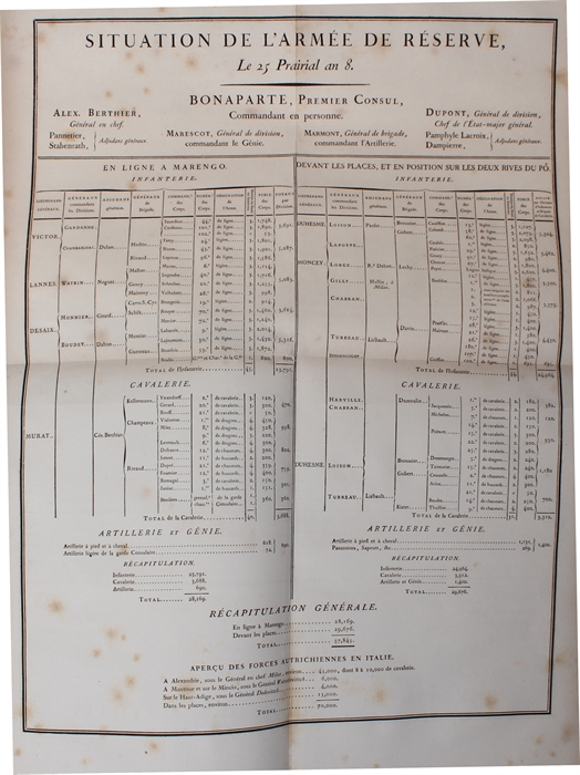 Relation de la Bataille de Marengo, gagnée le 25 Prairial AN 8, par Napoléon Bonaparte,... sur les Autrichiens, aux Ordres du Lieutnant-Général Mélas; Redigée par... Alex. Berthier..., et accompagnée de Plans indicatifs des différens mouvemens des tro...