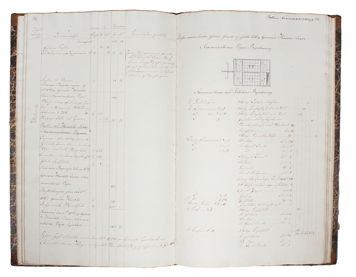 Regulativ for Udrustningen og Bepakningen af et [3Udigt?] kjörende Batterie. [i.e. English: "Regulatory for the Equipment and Packaging of a [3Udigt?] artillery battery].