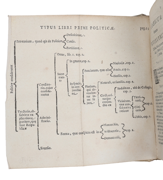 Institutionum politicarum. Lib. III.