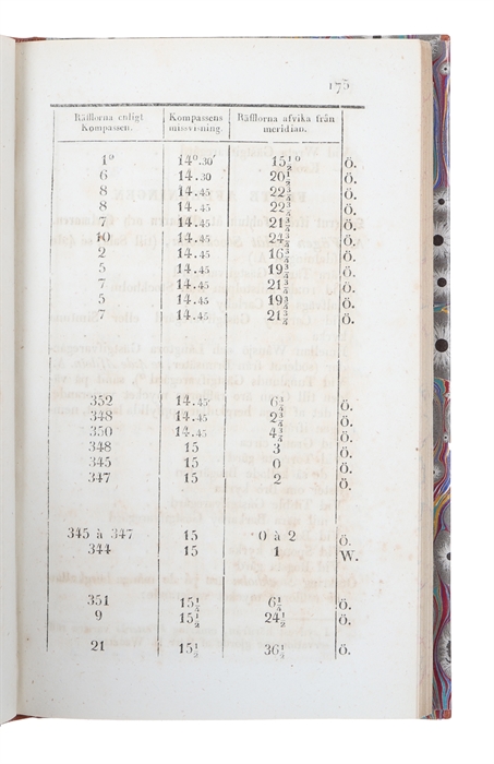 Undersökning af de räfflor, hvaraf Skandinaviens berg äro med bestämd riktning fårade, samt om deras sannolika uppkomst.