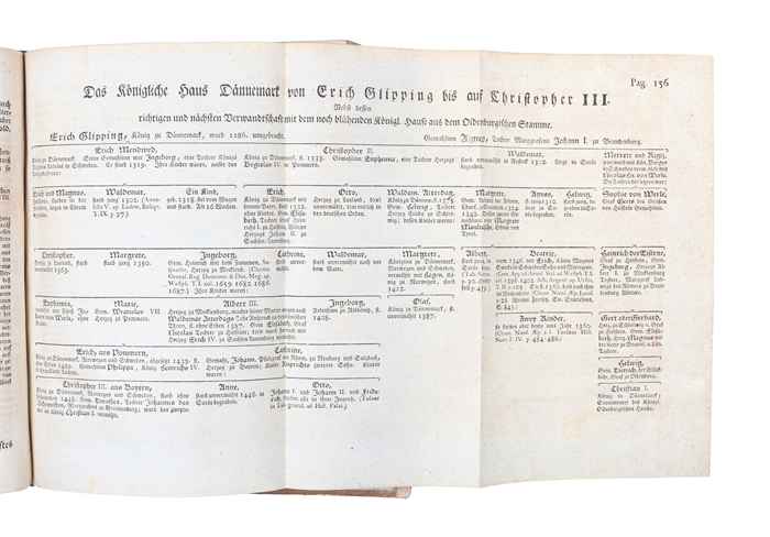 Dänischer Atlas, oder Beschreibung des Königreichs Dännemark, nach seiner politischen und physikalischen Beschaffenheit. 2 vols. 