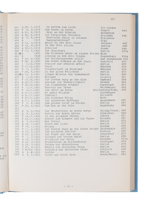 Die Freimaurer-Logen Deutschlands 1737 - 1972. Matrikel und Stammbuch. Band I eines Nachschlagewerks über 235 Jahre Logenschichte in Deutschland. 