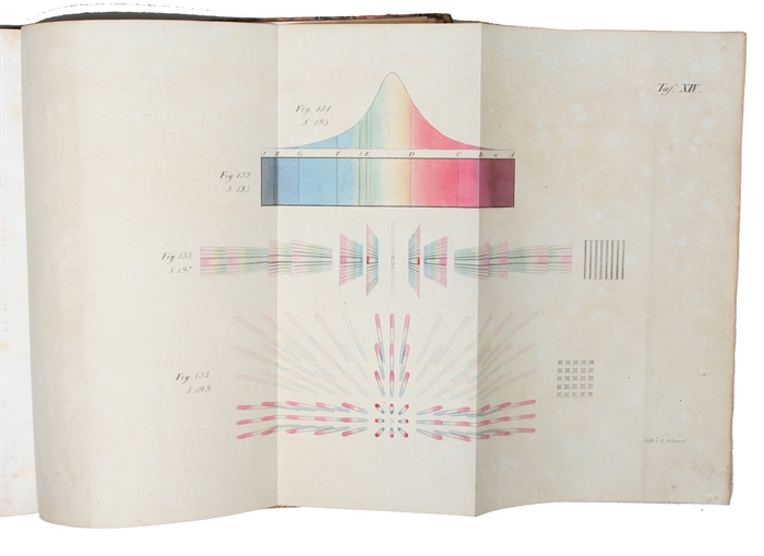 Die Beugungserscheinungen aus den Fundamentalgesetzen der Undulationstheorie. Analytisch entwickelt und in Bildern dargestellt. Mit 18 zum Teil illuminirten Tafeln.
