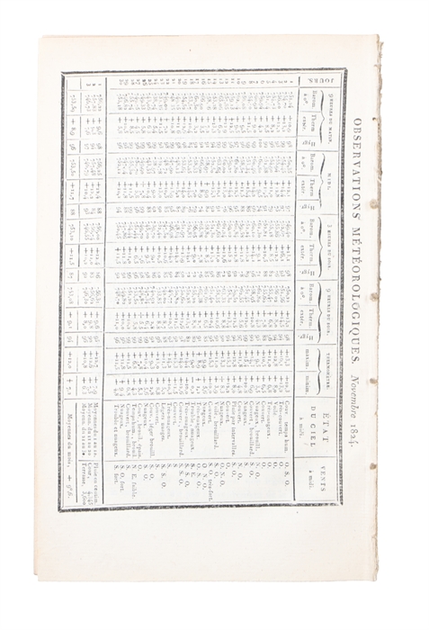 Résumé théorique des Propriétés de la chaleur rayonnante.