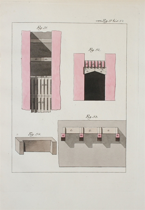 Handbuch der Land=Bau=Kunst,vorzüiglich in Rücksicht auf die Construction der Wohn=und Wirtschafts=Gebäude für angehende Cameral=Baumeister und Oeconomen. Erster-Zweyter Theil. 2 Bde. (1.Theil in Neue Auflage).