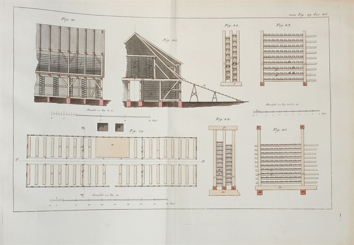 Handbuch der Land=Bau=Kunst,vorzüiglich in Rücksicht auf die Construction der Wohn=und Wirtschafts=Gebäude für angehende Cameral=Baumeister und Oeconomen. Erster-Zweyter Theil. 2 Bde. (1.Theil in Neue Auflage).