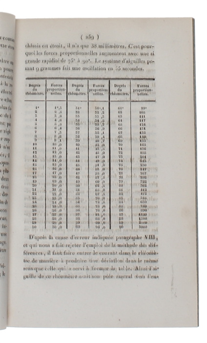 Le Daguerréotype.(Analyse de la communication faite à l'Academie par M. Arago).