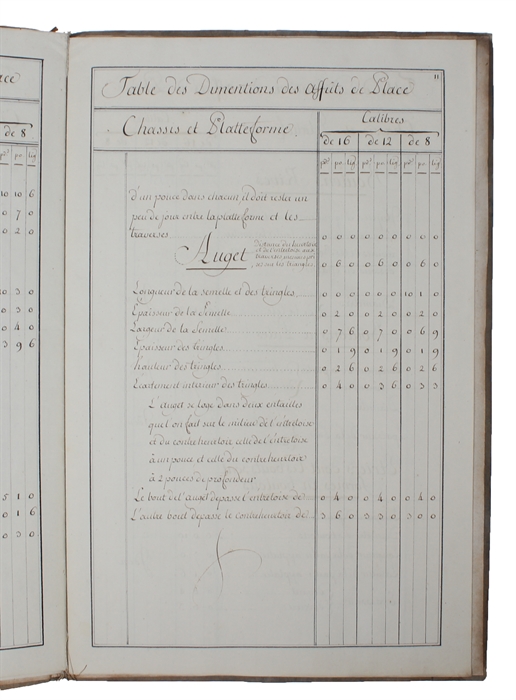 Table des Dimentions des Affuts de Place des Calibres 16, 12 et 8. 1765.