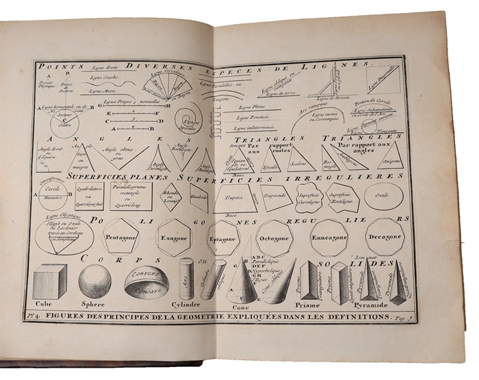 Cours d'architecture qui comprend les ordres de Vignole. Nouvelle & Troisieme Edition. 2 vols. (Title-page on vol. 2: Dictionnaire D'Architecture)