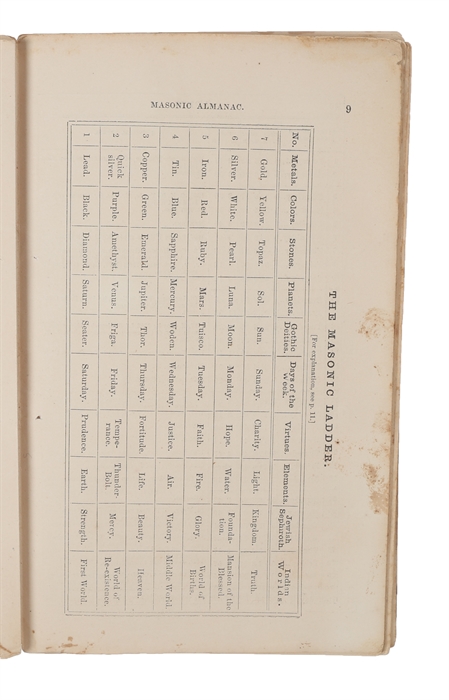 The American Masonic almanac, for the year of our Lord 1864. (...) Containing chronological records of leading Masonic events, patrons, and professors of Free-Masonry, and useful Masonic tables, abbreviations, and precepts. /